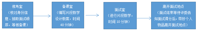 面试流程.png