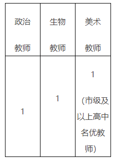 2023年仙游县第二中学高中教师第二轮选调方案