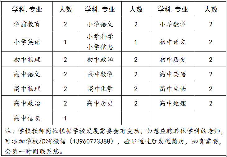 福清京师学校（原北师大福清附校）2023年11月教师招聘公告