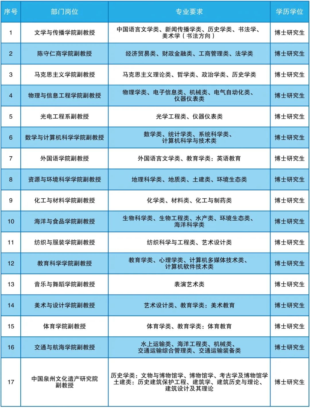 诚聘英才！泉州师范学院2024届教育科研类引进生招聘公告