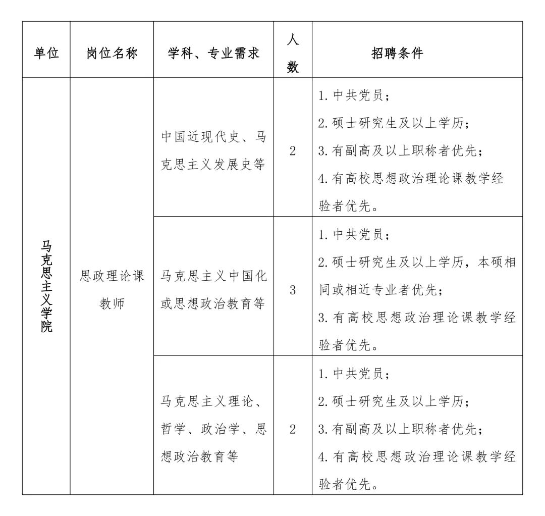 闽南科技学院2023-2024学年思政理论课教师招聘启事