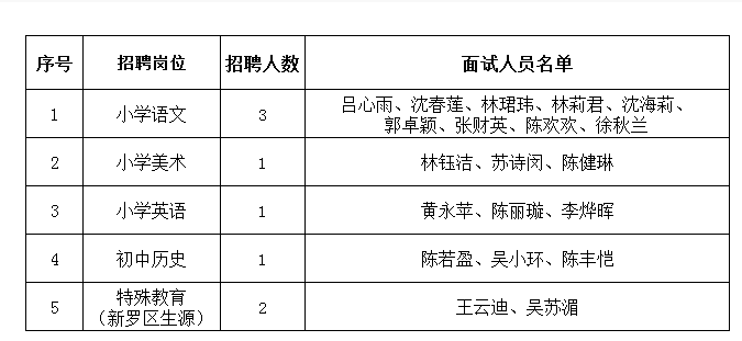 龙岩市市属中小学2024年公开招聘新任教师和专项招聘2024年福建省公费师范生特殊教育教师面