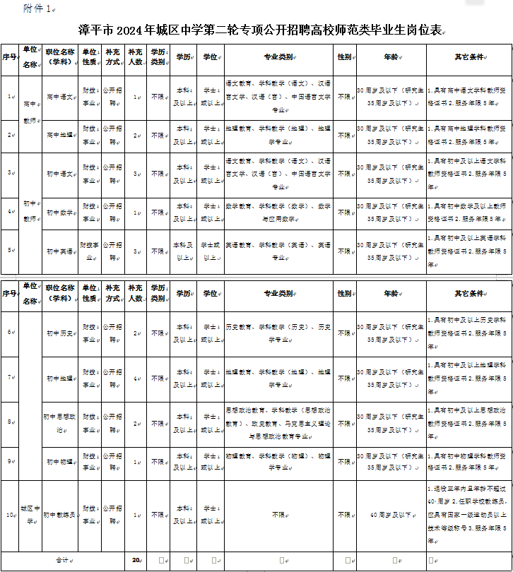 漳平市2024年城区中学第二轮专项公开招聘高校师范类毕业生工作方案