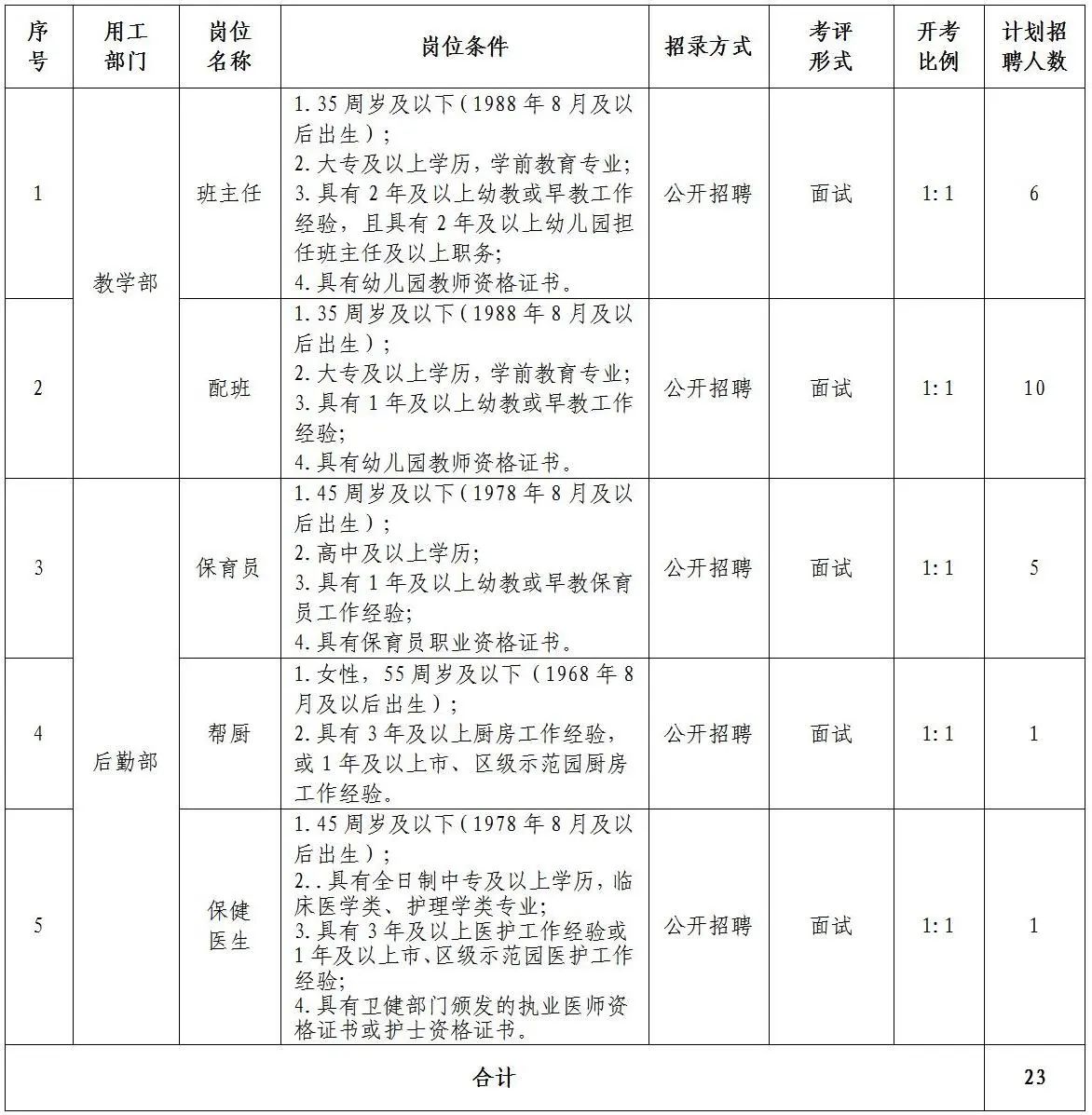 龙岩城发育智投资有限公司所属幼儿园2024年秋季教职工招聘公告