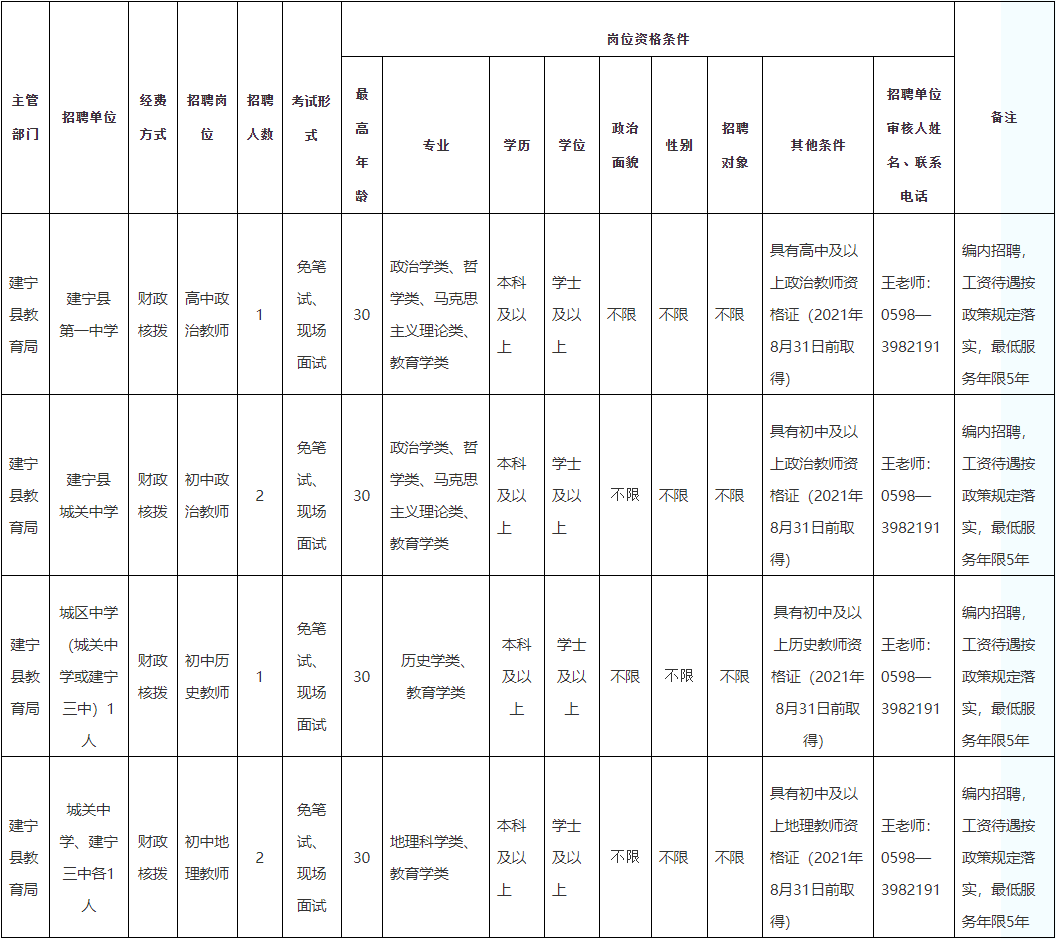 2021年福建省建宁县部分中学紧缺急需专业教师免笔试招聘岗位信息表.png