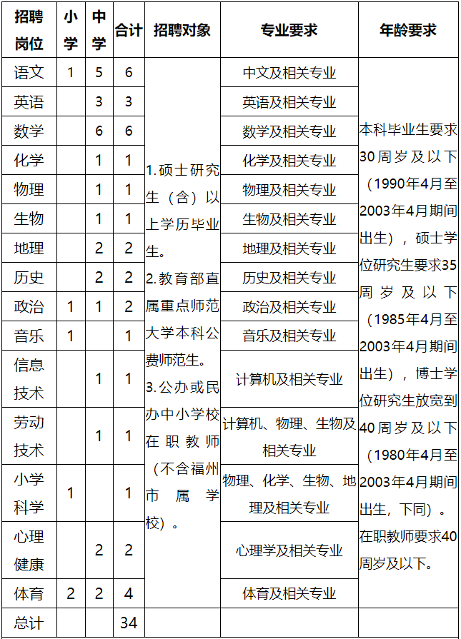 2021年清华附中福州学校招聘教师岗位表.png