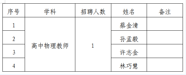 2021年南平市高级中学紧缺急需学科 教师招聘面试公告(图1)