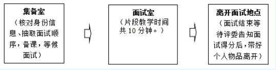 2021年南平市高级中学紧缺急需学科 教师招聘面试公告(图2)