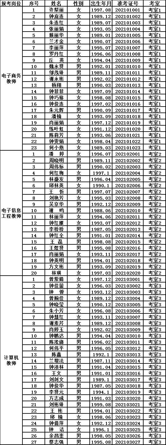 10月17日笔试！2021年武平职业中专学校公开招聘教师笔试有关事项公告(图1)