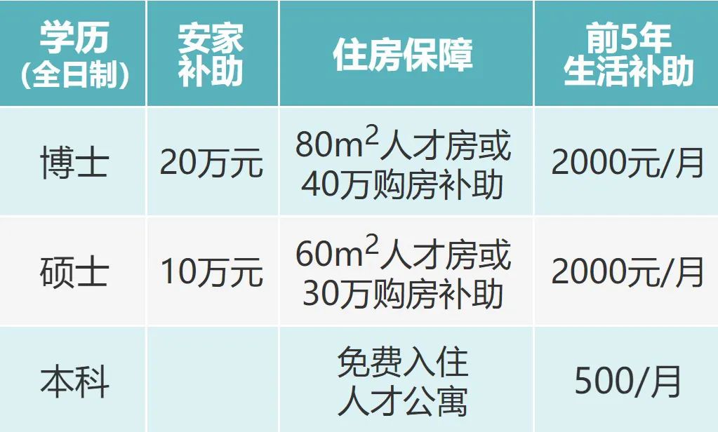 2021年南平市高级中学教师招聘(图2)