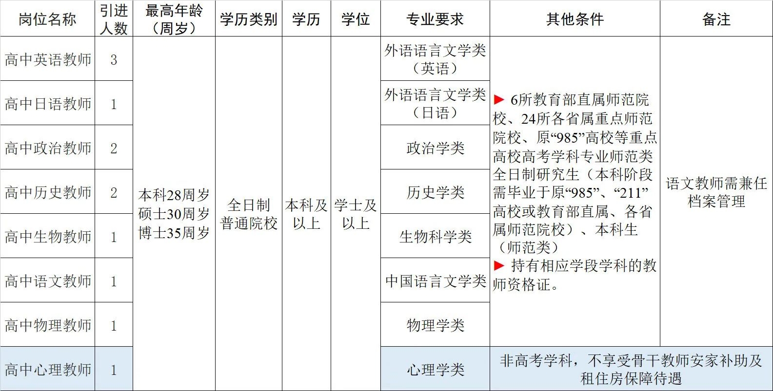 2021年南平市高级中学教师招聘(图1)