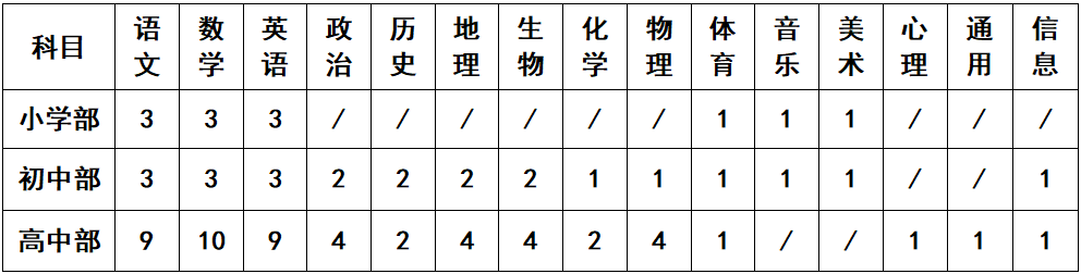 海纳百川 诚聘英才——福建省三明市三明北附学校面向全国招聘优秀教师(图1)