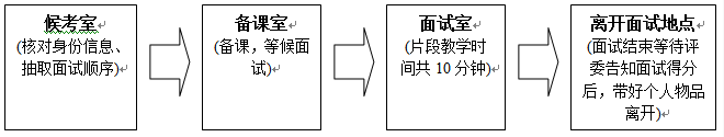 福建省邵武第一中学关于做好2021年自主招聘 新任教师补充招聘工作的公告(图1)