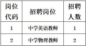 2022年春季泉州第十七中学公开招聘英语、物理等学科顶岗合同教师公告(图1)