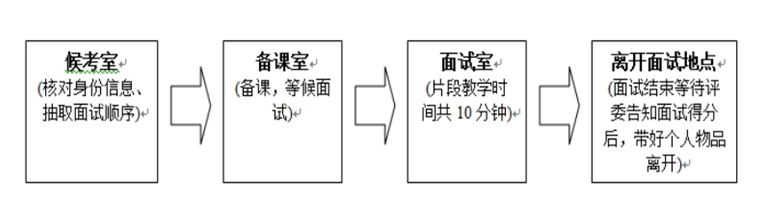 福建省邵武第一中学关于做好2021年自主招聘 新任教师补充招聘工作的公告（二）(图1)