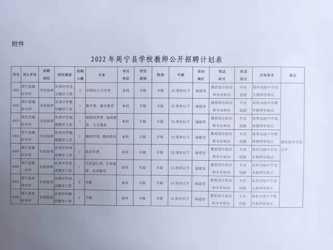 关于印发周宁县2022年中小学幼儿园新任教师公开招聘方案的通知(图1)