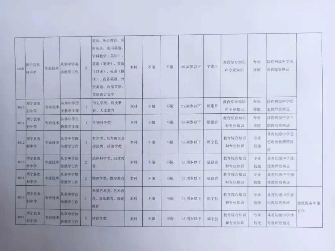 关于印发周宁县2022年中小学幼儿园新任教师公开招聘方案的通知(图2)