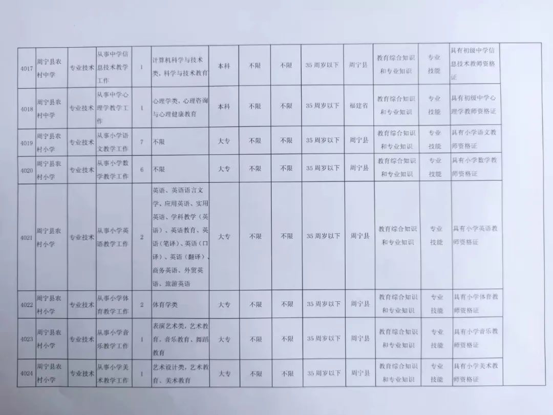 关于印发周宁县2022年中小学幼儿园新任教师公开招聘方案的通知(图3)