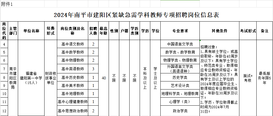 2024年福建省建阳第一中学紧缺急需学科教师专项招聘公告