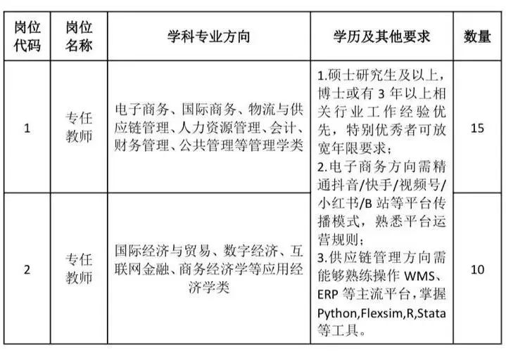 阳光学院经济管理学院教师招聘公告