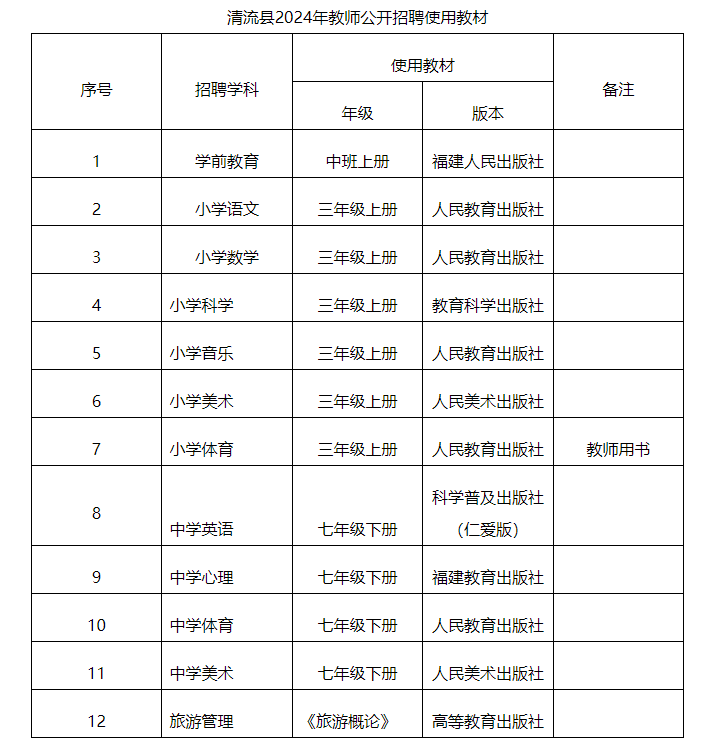 清流县教育局关于2024年新任教师招聘面试公告